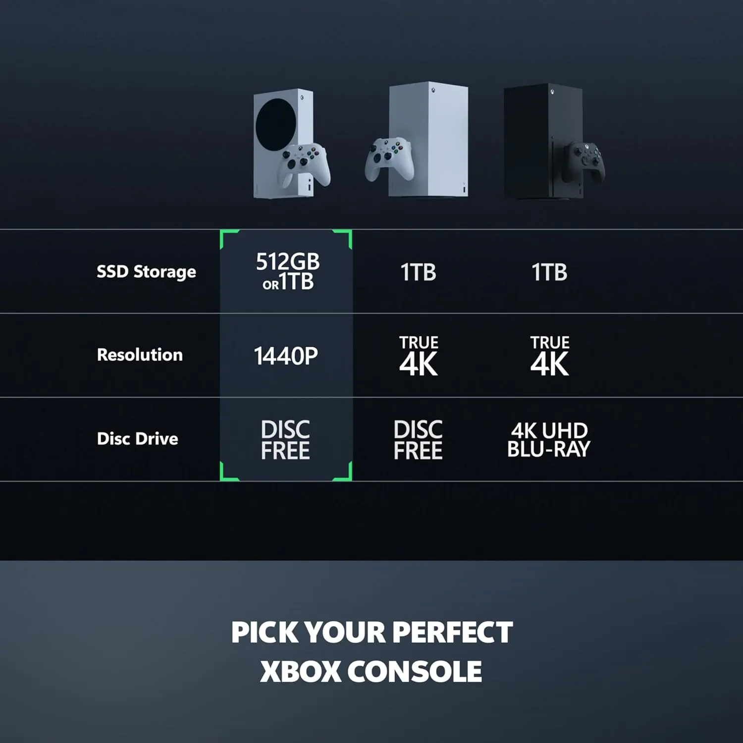 เปรียบเทียบ Series S 512GB กับ Series X: 1440p และไม่มีช่องใส่แผ่น